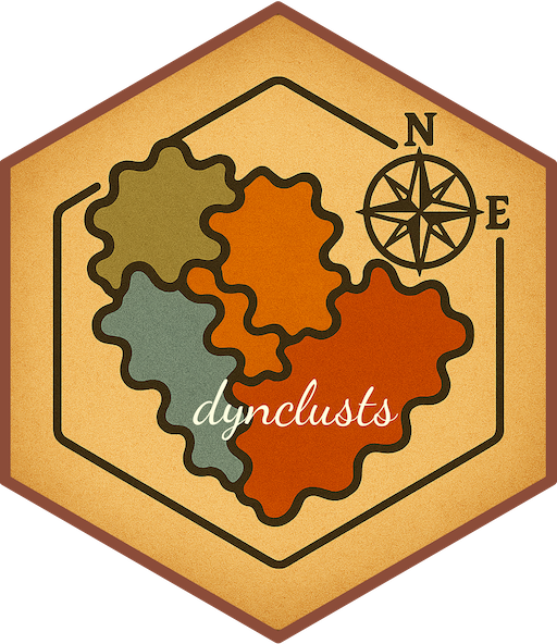 dynclusts